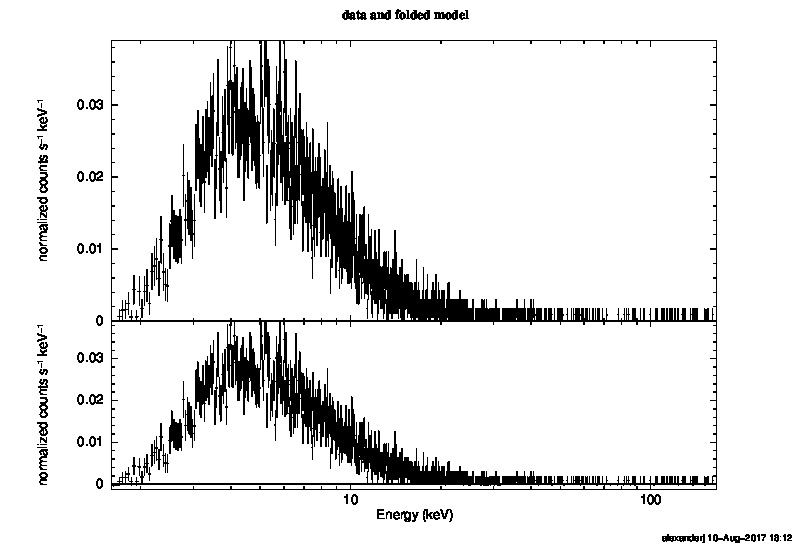Energy spectrum and residuals for free model power law index